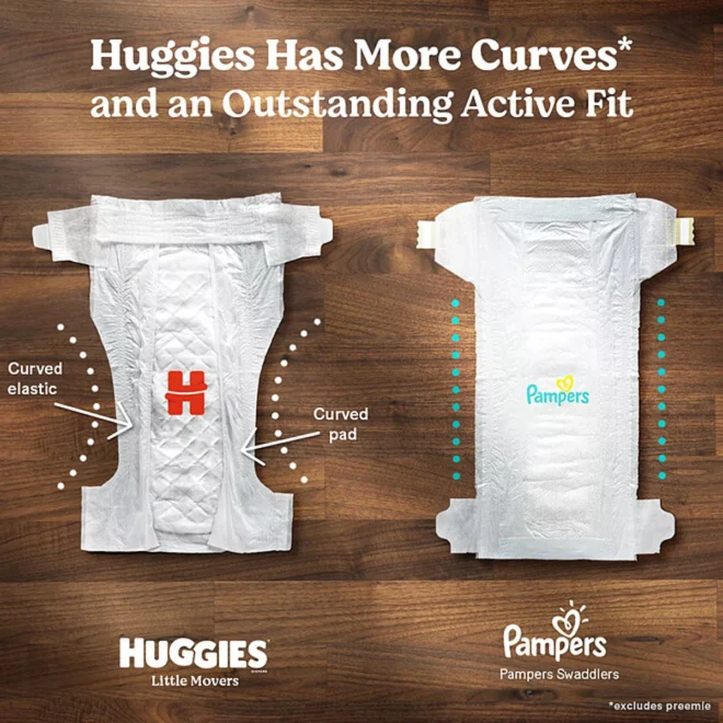 Huggies Little Movers Baby Diapers Size 4 - 168 ct. (22-37 lbs) - Image 3