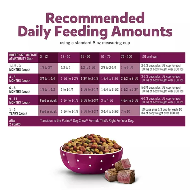 Purina Puppy Chow, Beef and Brown Rice, Tender & Crunchy Puppy Dry Dog Food, 34 lbs. - Image 8