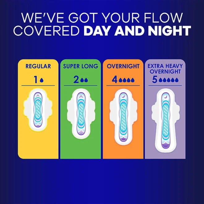 Always Ultra Thin Extra Heavy Overnight Pads with Wings, Size 5, 72 ct. - Image 2